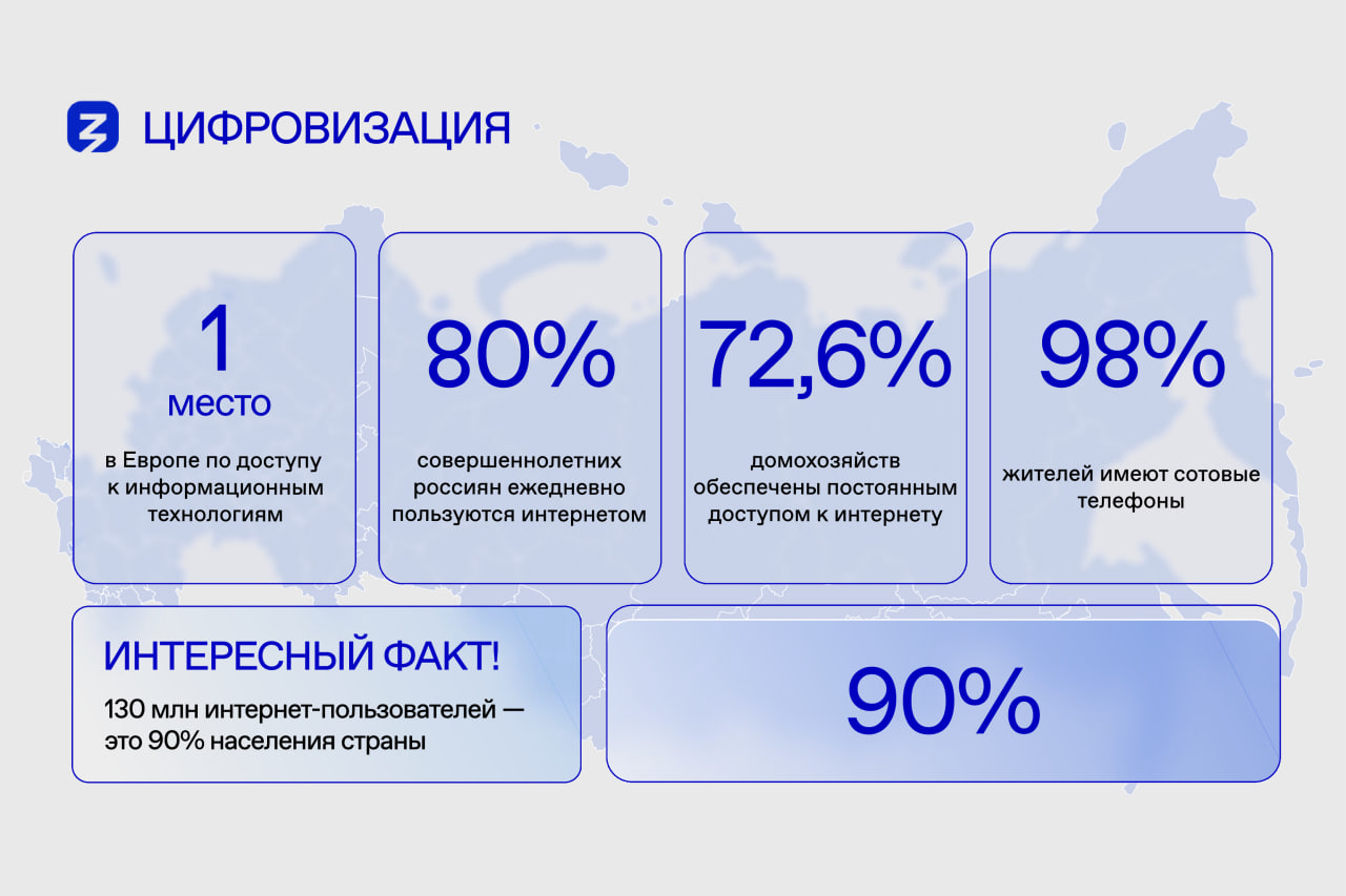 ДОСТИЖЕНИЯ РОССИИ XXI века