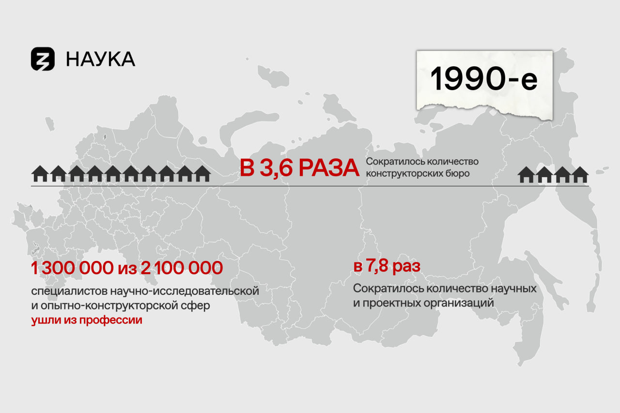 достижения России 21 век сжатые 1