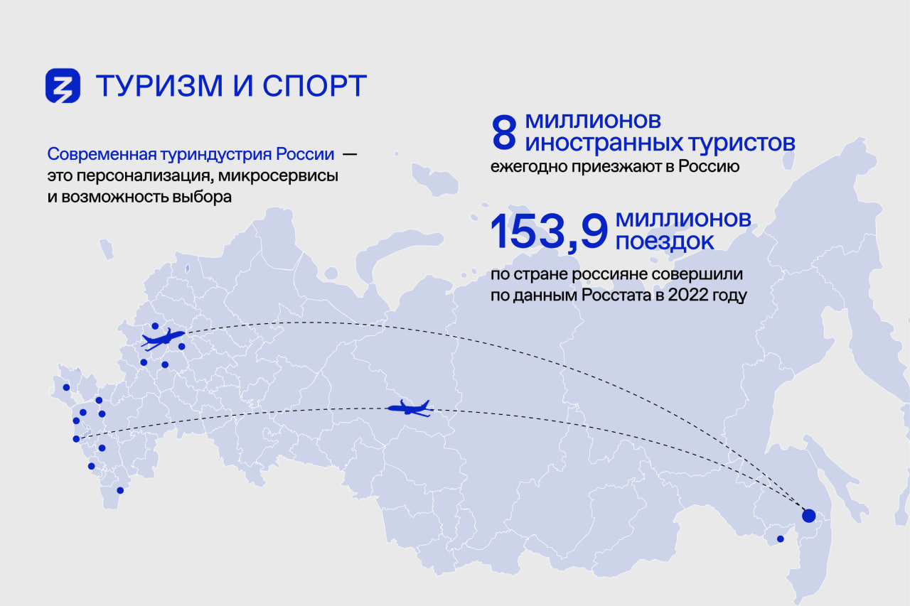 достижения России 21 век сжатые 13