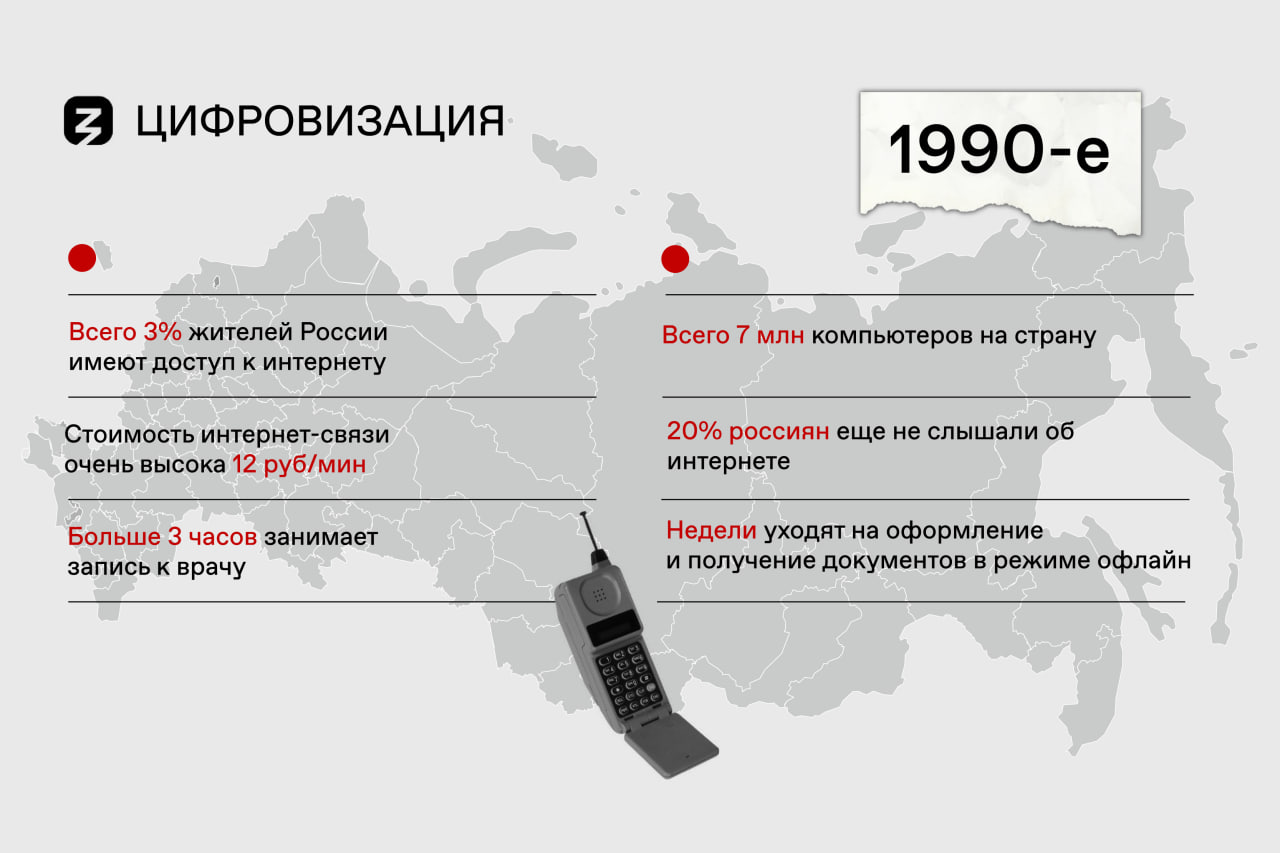 достижения России 21 век сжатые 14