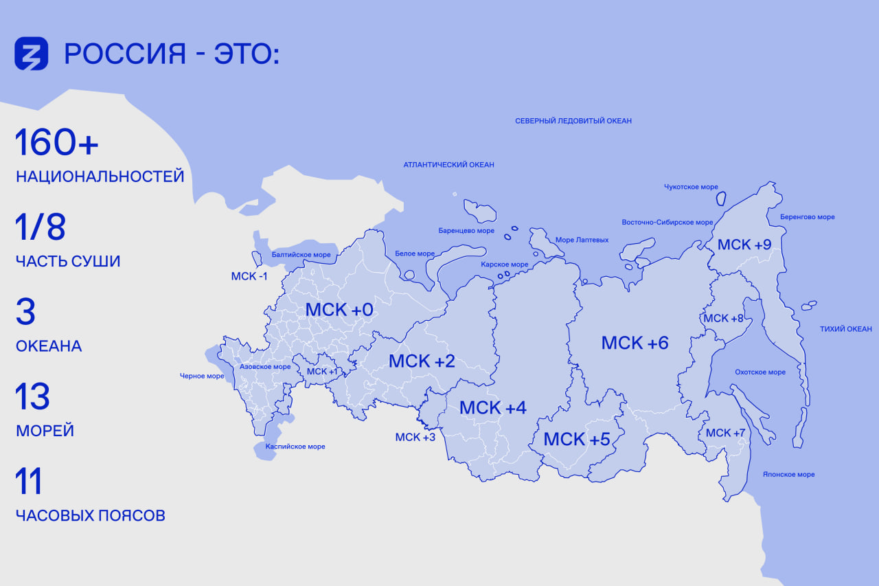 достижения России 21 век сжатые 3