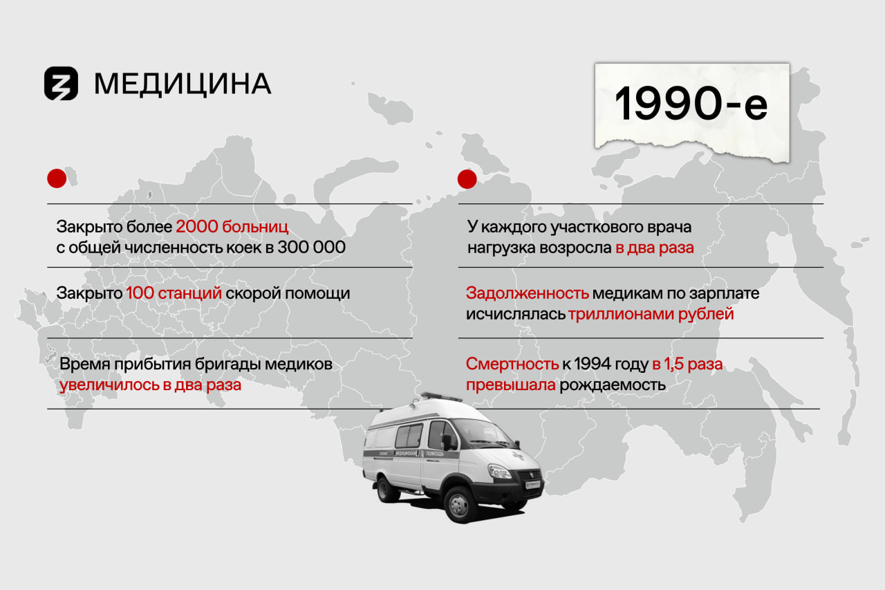 достижения России 21 век сжатые 4