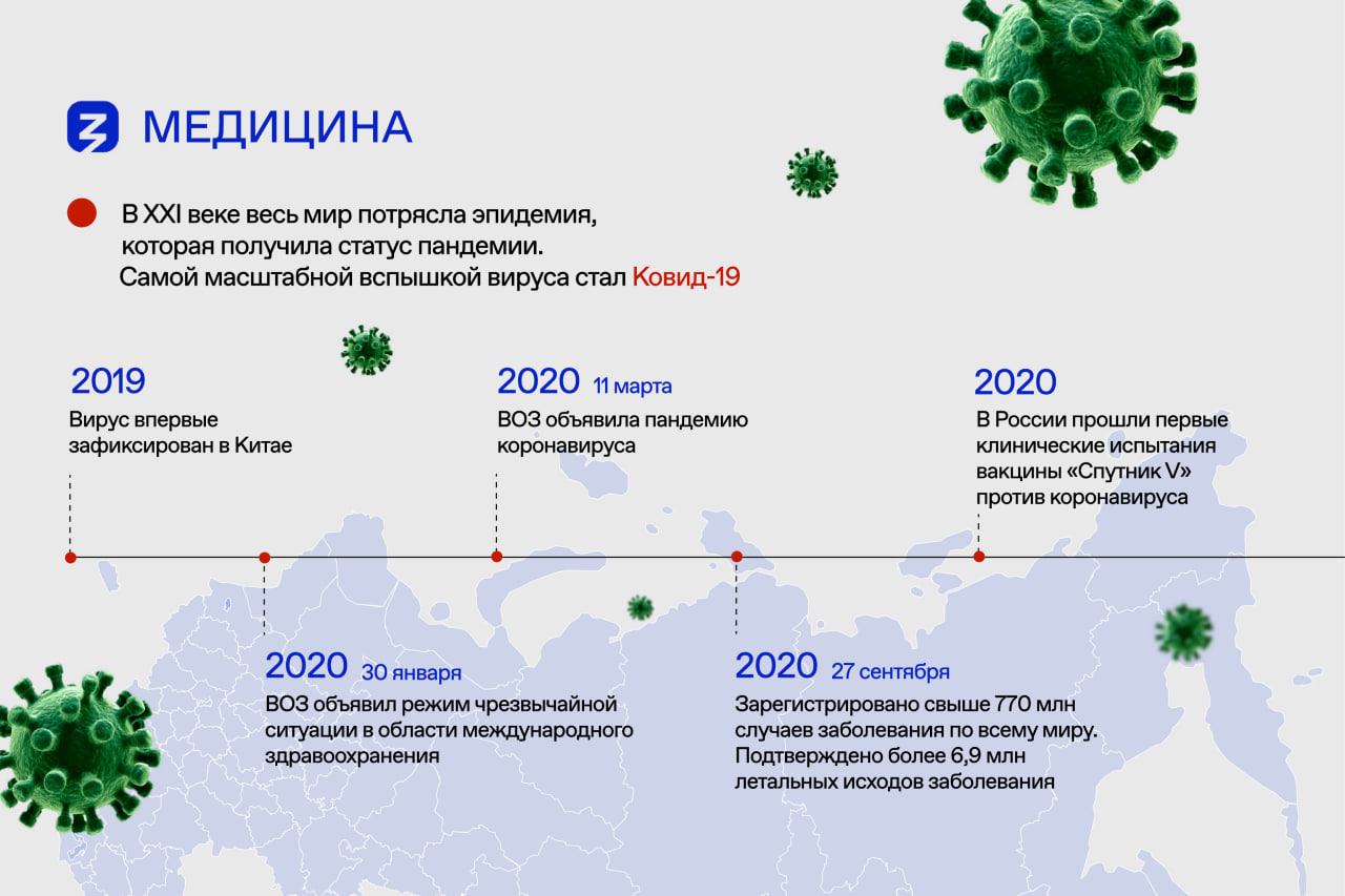 достижения России 21 век сжатые 5