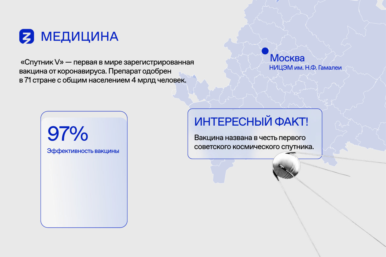 достижения России 21 век сжатые 6