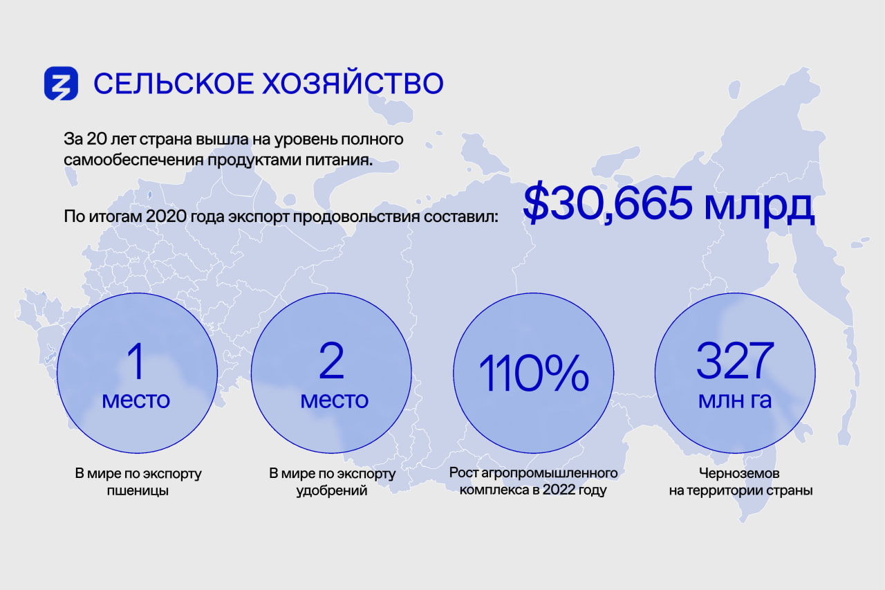 достижения России 21 век сжатые 7