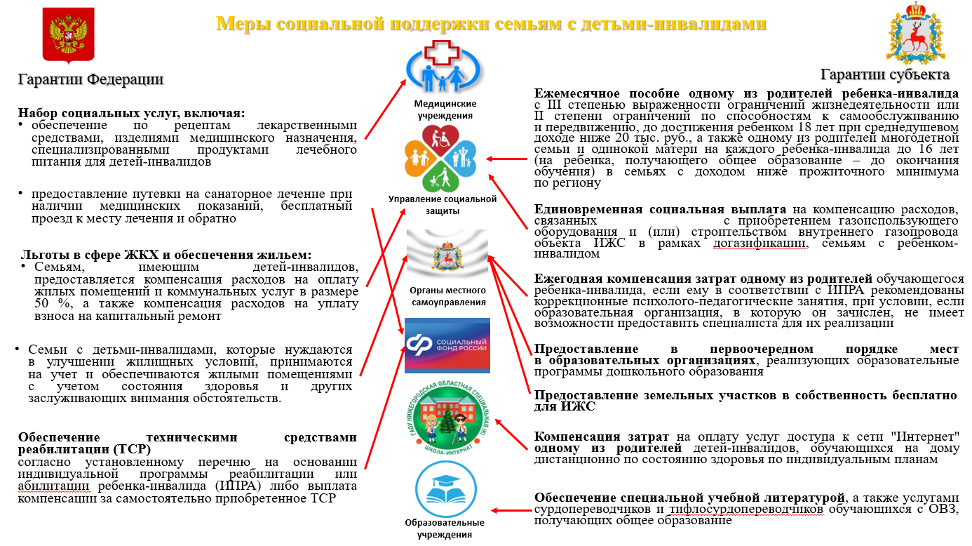 соцподдержка многодетные от прокуратуры